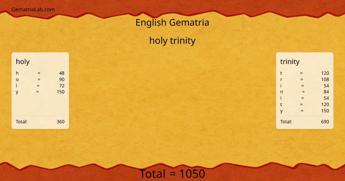 holy trinity in english Gematria